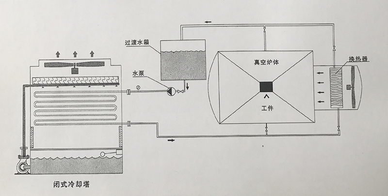 j8A229BJ3VJ54EDVT3VJ2bk1q1mv0791.jpg 閉式冷卻塔示意圖.jpg