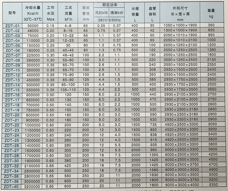 jt9603mslY12Q59yUw8VD94lMS7xK220.jpg 閉式冷卻塔參數(shù).jpg