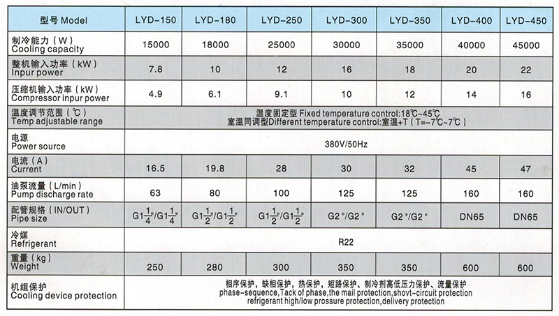 LYD150型油冷機參數
